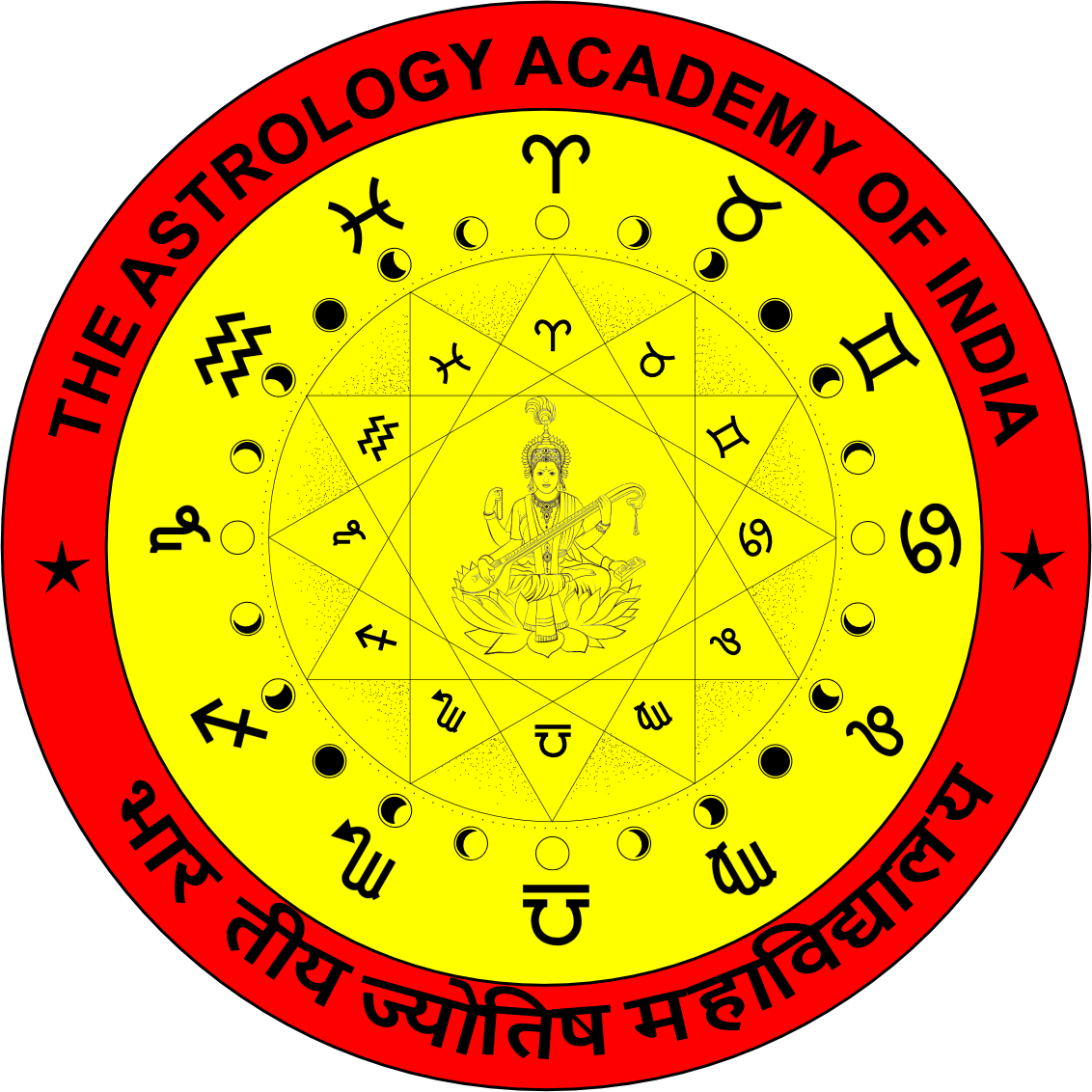 The Astrology Academy Of India