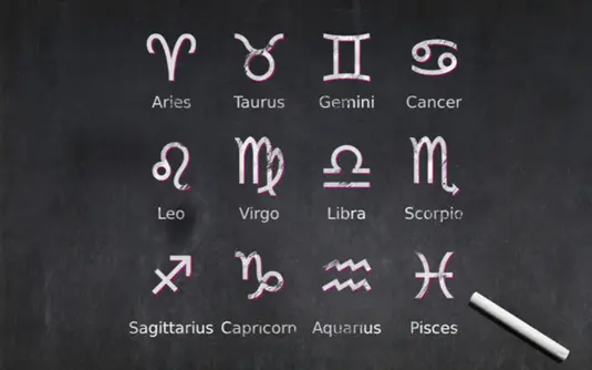 zodiac signs, the astrology academy of india